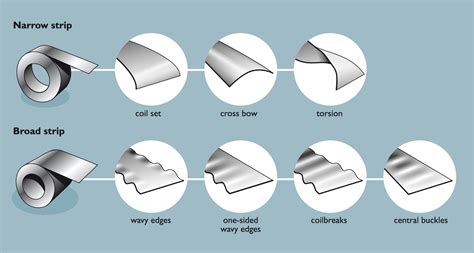 rolling direction of sheet metal|sheet metal rolling defects.